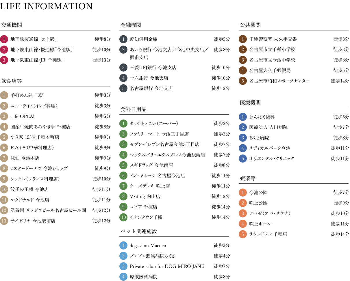 LIFE INFORMATION ― 交通機関・金融機関・公共機関・飲食店等・食料日用品・ペット関連施設・医療機関・娯楽等の周辺施設一覧