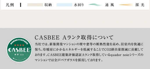 間取り図に関する注記
