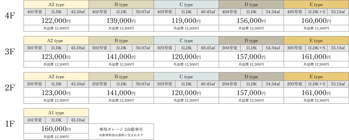 階・タイプ別 賃料・空室一覧